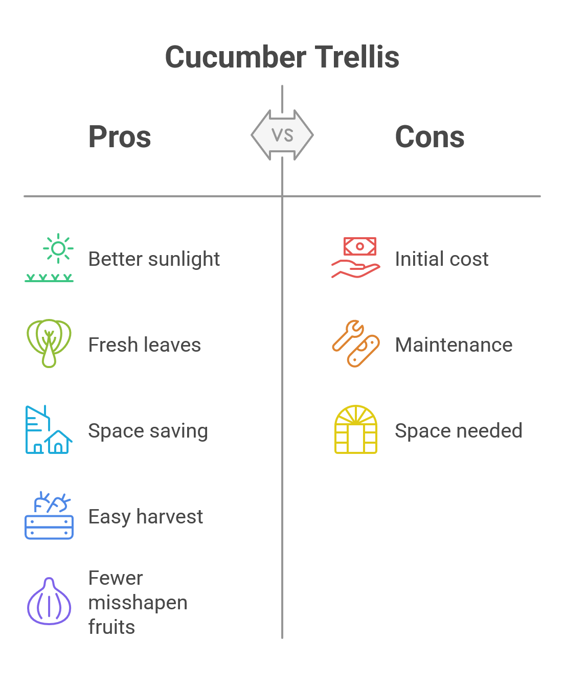 cucumber trellis pros and cons