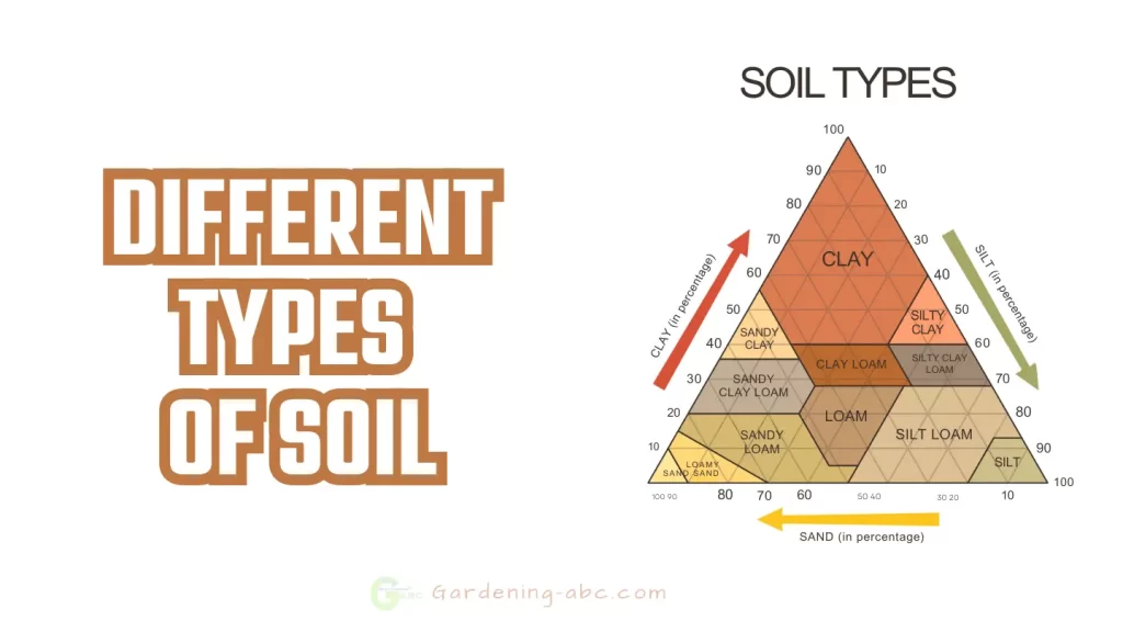 Different types of soil